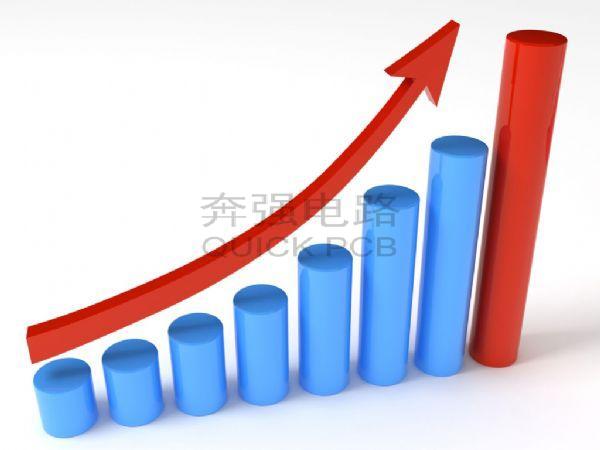 2021年中国PCB行业发展趋势预测