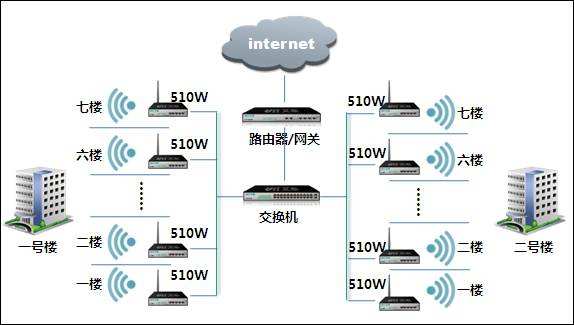 通信PCB背板通常应用于大型路由器、交接机等网络通信领域